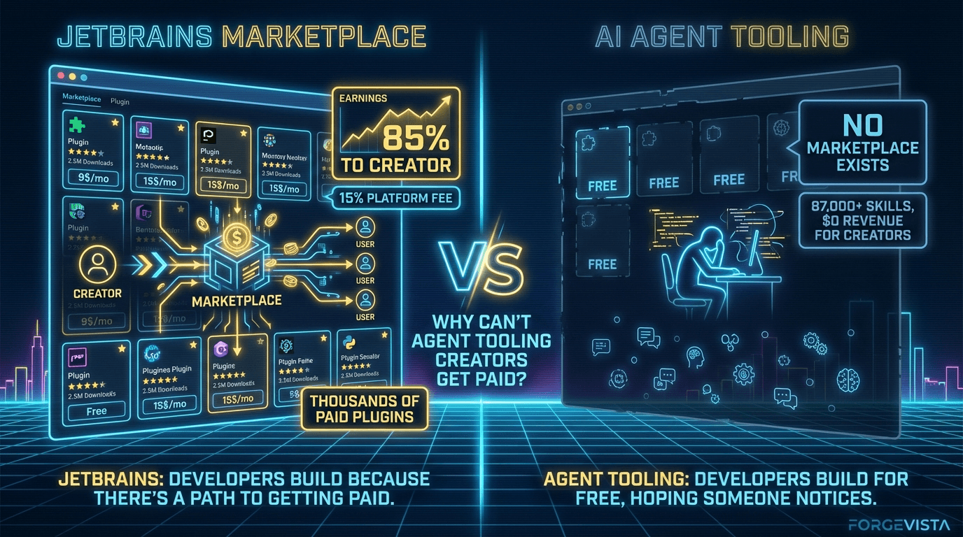 The marketplace model isn't new — developer ecosystems have had this figured out for years.