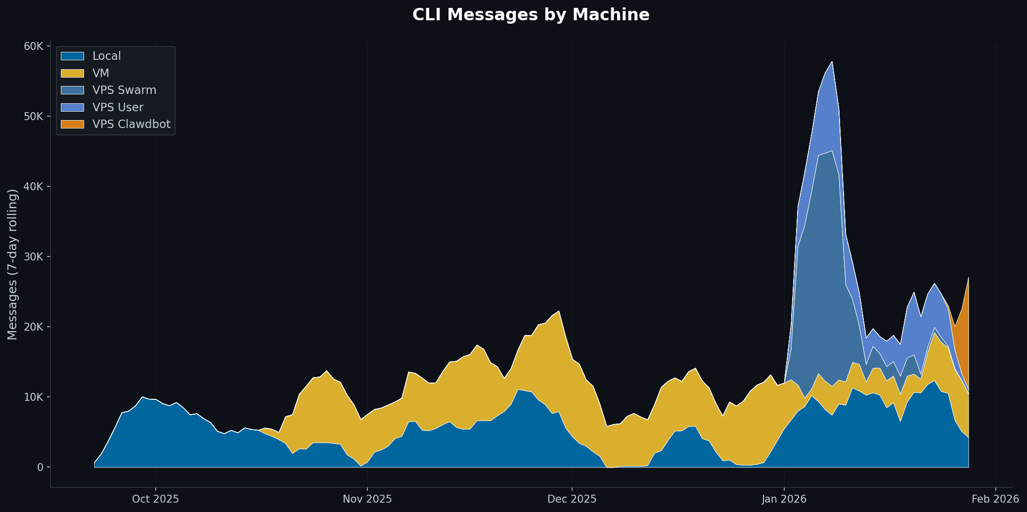 You can see that I have different use cases for different machine uses. And, in my line of work developing for multiple clients in different environments that will persist.
